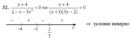 Ответ к задаче № 32 - А.Г. Мордкович 9 класс, гдз по алгебре 9 класс