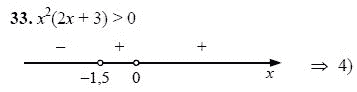 Ответ к задаче № 33 - А.Г. Мордкович 9 класс, гдз по алгебре 9 класс