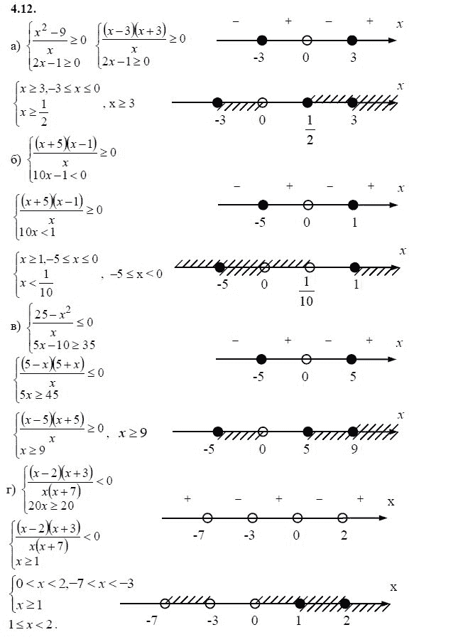 Ответ к задаче № 4.12 - А.Г. Мордкович 9 класс, гдз по алгебре 9 класс