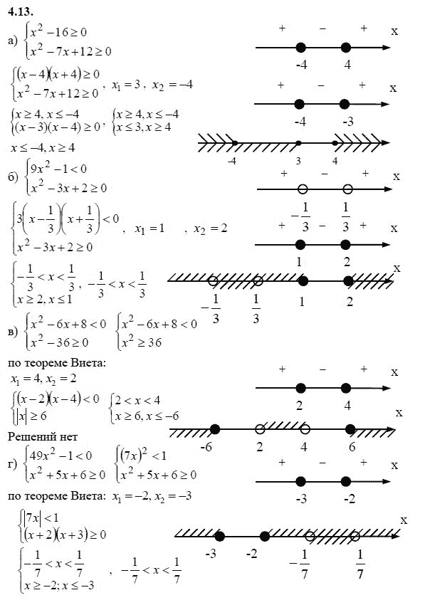 Ответ к задаче № 4.13 - А.Г. Мордкович 9 класс, гдз по алгебре 9 класс