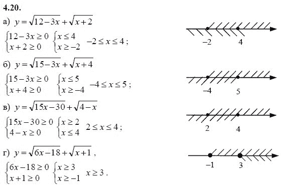 Ответ к задаче № 4.20 - А.Г. Мордкович 9 класс, гдз по алгебре 9 класс