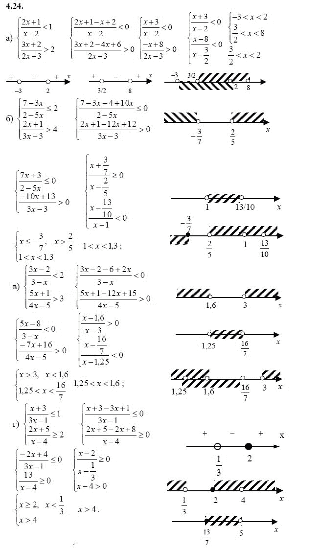 Ответ к задаче № 4.24 - А.Г. Мордкович 9 класс, гдз по алгебре 9 класс