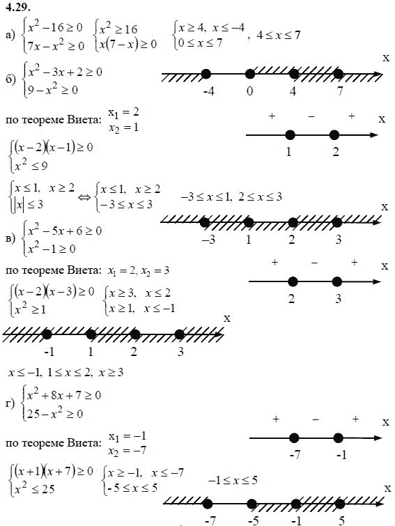 Ответ к задаче № 4.29 - А.Г. Мордкович 9 класс, гдз по алгебре 9 класс