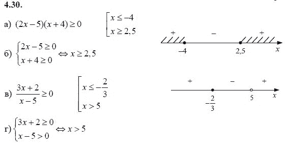 Ответ к задаче № 4.30 - А.Г. Мордкович 9 класс, гдз по алгебре 9 класс