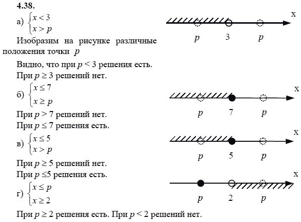 Ответ к задаче № 4.38 - А.Г. Мордкович 9 класс, гдз по алгебре 9 класс