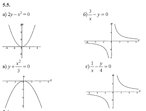 Ответ к задаче № 5.5 - А.Г. Мордкович 9 класс, гдз по алгебре 9 класс