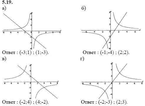 Ответ к задаче № 5.19 - А.Г. Мордкович 9 класс, гдз по алгебре 9 класс