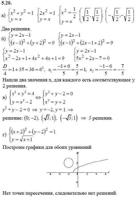 Ответ к задаче № 5.20 - А.Г. Мордкович 9 класс, гдз по алгебре 9 класс