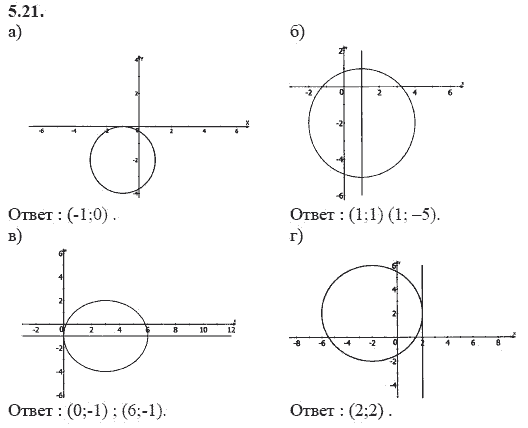 Ответ к задаче № 5.21 - А.Г. Мордкович 9 класс, гдз по алгебре 9 класс