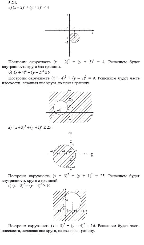 Ответ к задаче № 5.24 - А.Г. Мордкович 9 класс, гдз по алгебре 9 класс