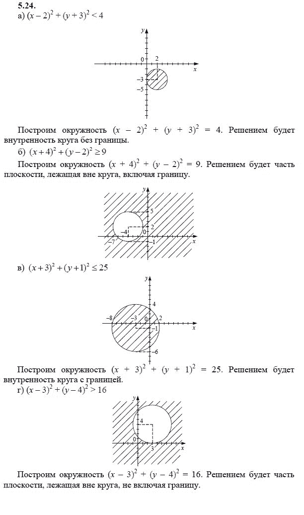 Ответ к задаче № 5.24 - А.Г. Мордкович 9 класс, гдз по алгебре 9 класс Ответ к задаче № 5.24 - А.Г. Мордкович 9 класс, гдз по алгебре 9 класс