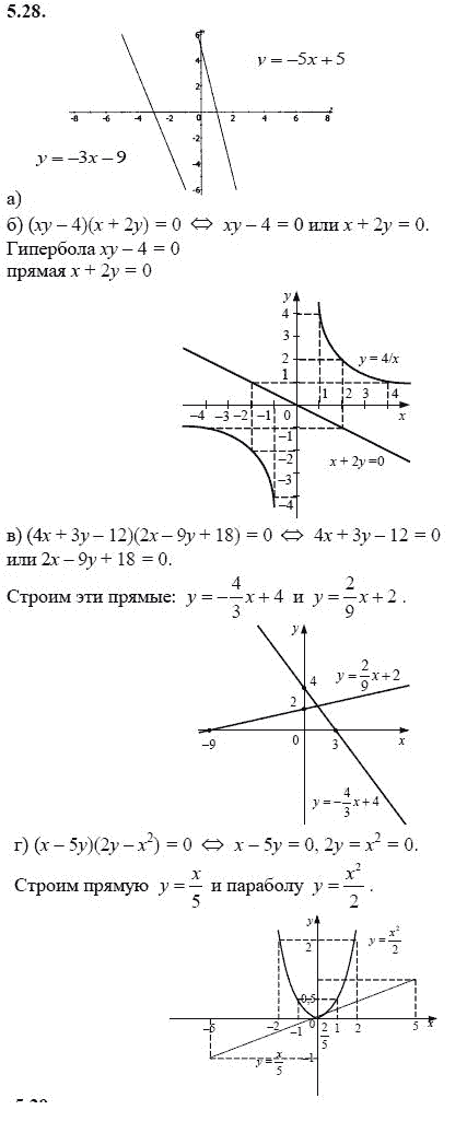 Ответ к задаче № 5.28 - А.Г. Мордкович 9 класс, гдз по алгебре 9 класс