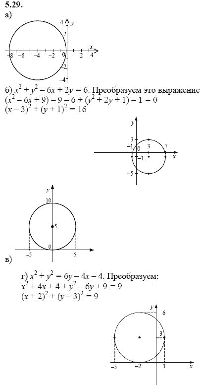 Ответ к задаче № 5.29 - А.Г. Мордкович 9 класс, гдз по алгебре 9 класс