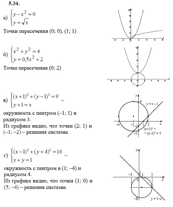 Ответ к задаче № 5.34 - А.Г. Мордкович 9 класс, гдз по алгебре 9 класс