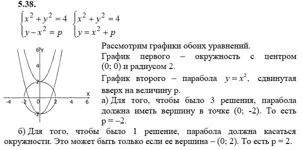 Ответ к задаче № 5.38 - А.Г. Мордкович 9 класс, гдз по алгебре 9 класс