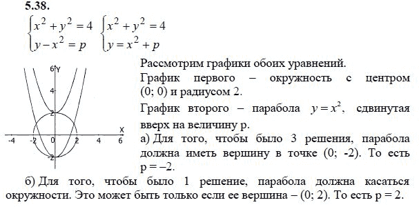 Ответ к задаче № 5.38 - А.Г. Мордкович 9 класс, гдз по алгебре 9 класс Ответ к задаче № 5.38 - А.Г. Мордкович 9 класс, гдз по алгебре 9 класс