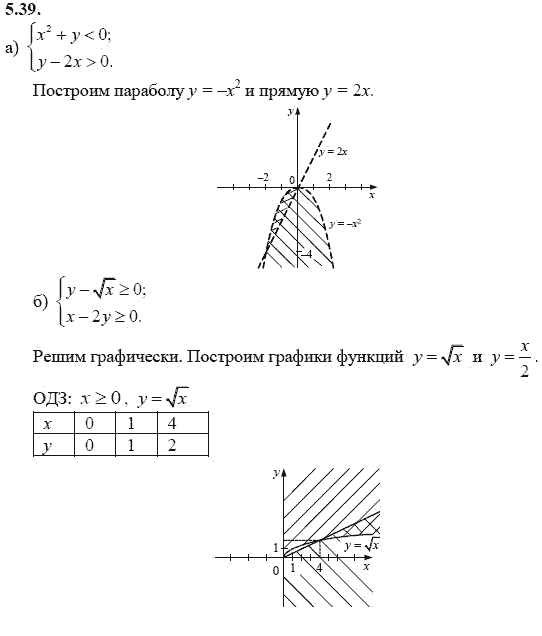 Ответ к задаче № 5.39 - А.Г. Мордкович 9 класс, гдз по алгебре 9 класс