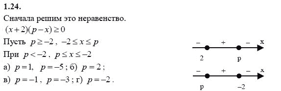 Ответ к задаче № 1.24 - А.Г. Мордкович 9 класс, гдз по алгебре 9 класс