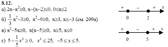 Ответ к задаче № 8.12 - А.Г. Мордкович 9 класс, гдз по алгебре 9 класс