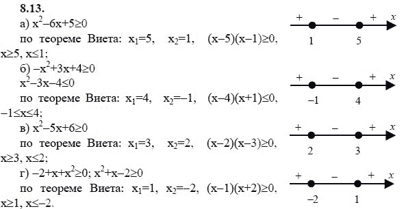 Ответ к задаче № 8.13 - А.Г. Мордкович 9 класс, гдз по алгебре 9 класс
