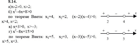 Ответ к задаче № 8.14 - А.Г. Мордкович 9 класс, гдз по алгебре 9 класс