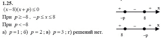 Ответ к задаче № 1.25 - А.Г. Мордкович 9 класс, гдз по алгебре 9 класс