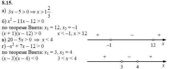 Ответ к задаче № 8.15 - А.Г. Мордкович 9 класс, гдз по алгебре 9 класс