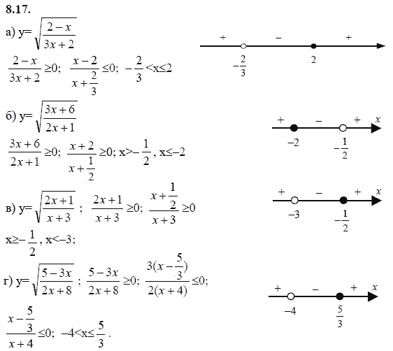 Ответ к задаче № 8.17 - А.Г. Мордкович 9 класс, гдз по алгебре 9 класс