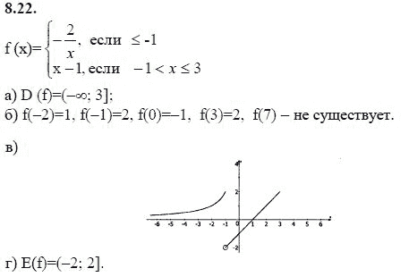 Ответ к задаче № 8.22 - А.Г. Мордкович 9 класс, гдз по алгебре 9 класс