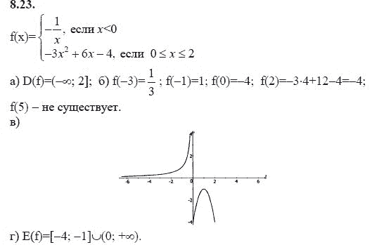 Ответ к задаче № 8.23 - А.Г. Мордкович 9 класс, гдз по алгебре 9 класс