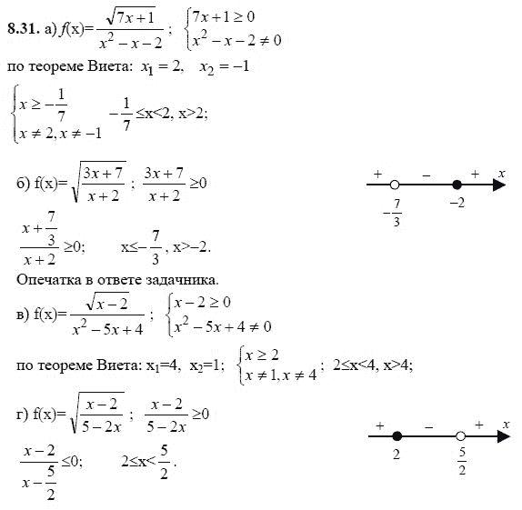 Ответ к задаче № 8.31 - А.Г. Мордкович 9 класс, гдз по алгебре 9 класс