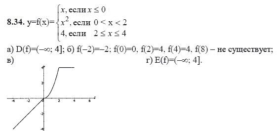 Ответ к задаче № 8.34 - А.Г. Мордкович 9 класс, гдз по алгебре 9 класс