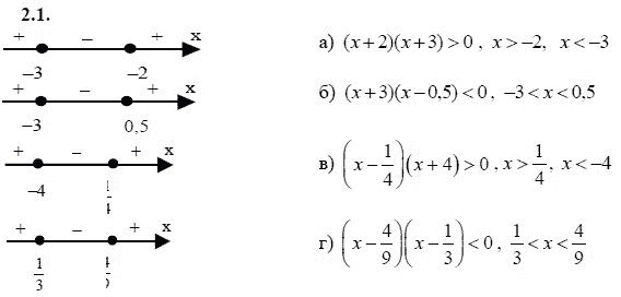 Ответ к задаче № 2.1 - А.Г. Мордкович 9 класс, гдз по алгебре 9 класс