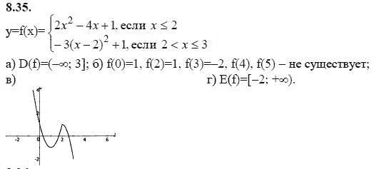 Ответ к задаче № 8.35 - А.Г. Мордкович 9 класс, гдз по алгебре 9 класс