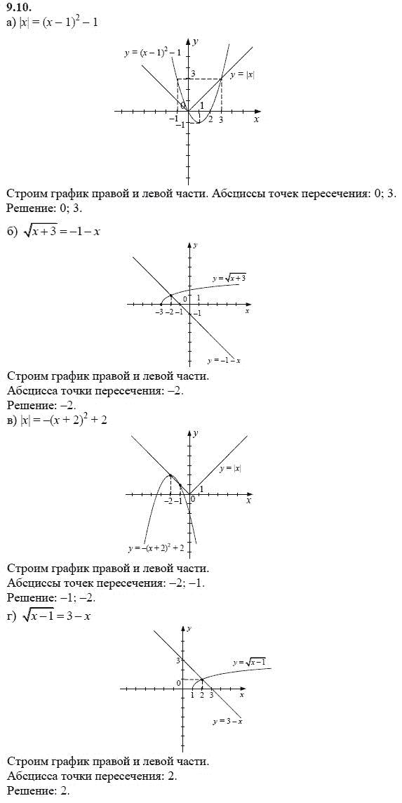 Ответ к задаче № 9.10 - А.Г. Мордкович 9 класс, гдз по алгебре 9 класс