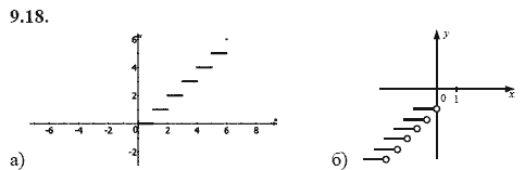 Ответ к задаче № 9.18 - А.Г. Мордкович 9 класс, гдз по алгебре 9 класс