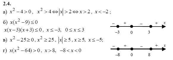 Ответ к задаче № 2.4 - А.Г. Мордкович 9 класс, гдз по алгебре 9 класс