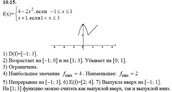 Ответ к задаче № 10.15 - А.Г. Мордкович 9 класс, гдз по алгебре 9 класс