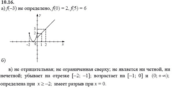 Ответ к задаче № 10.16 - А.Г. Мордкович 9 класс, гдз по алгебре 9 класс