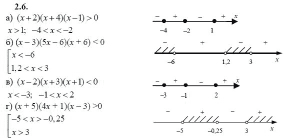 Ответ к задаче № 2.6 - А.Г. Мордкович 9 класс, гдз по алгебре 9 класс