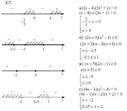 Ответ к задаче № 2.7 - А.Г. Мордкович 9 класс, гдз по алгебре 9 класс