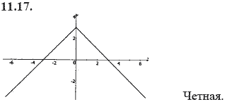 Ответ к задаче № 11.17 - А.Г. Мордкович 9 класс, гдз по алгебре 9 класс