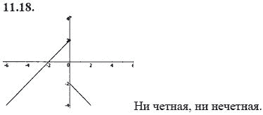 Ответ к задаче № 11.18 - А.Г. Мордкович 9 класс, гдз по алгебре 9 класс