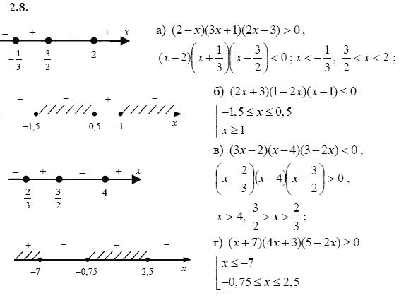 Ответ к задаче № 2.8 - А.Г. Мордкович 9 класс, гдз по алгебре 9 класс