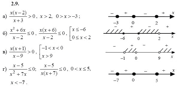 Ответ к задаче № 2.9 - А.Г. Мордкович 9 класс, гдз по алгебре 9 класс