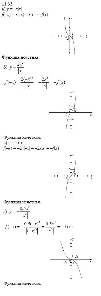 Ответ к задаче № 11.32 - А.Г. Мордкович 9 класс, гдз по алгебре 9 класс