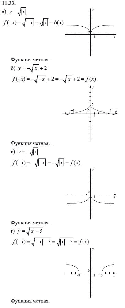 Ответ к задаче № 11.33 - А.Г. Мордкович 9 класс, гдз по алгебре 9 класс