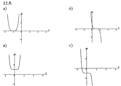 Ответ к задаче № 12.9 - А.Г. Мордкович 9 класс, гдз по алгебре 9 класс