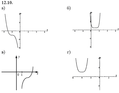 Ответ к задаче № 12.10 - А.Г. Мордкович 9 класс, гдз по алгебре 9 класс