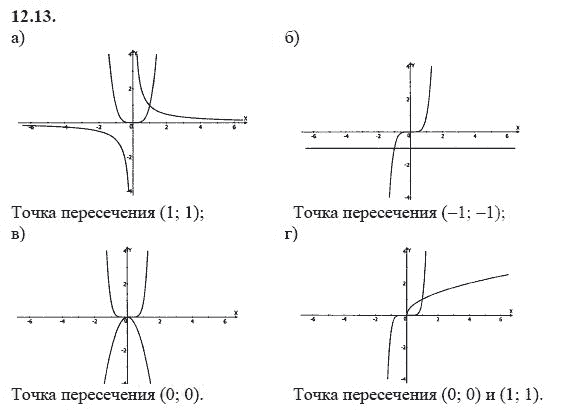 Ответ к задаче № 12.13 - А.Г. Мордкович 9 класс, гдз по алгебре 9 класс